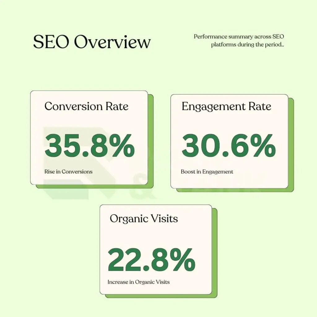 BNPL SEO Case Study: Organic Growth & Conversions 5 BNPL SEO Case Study Organic Growth & Conversions
