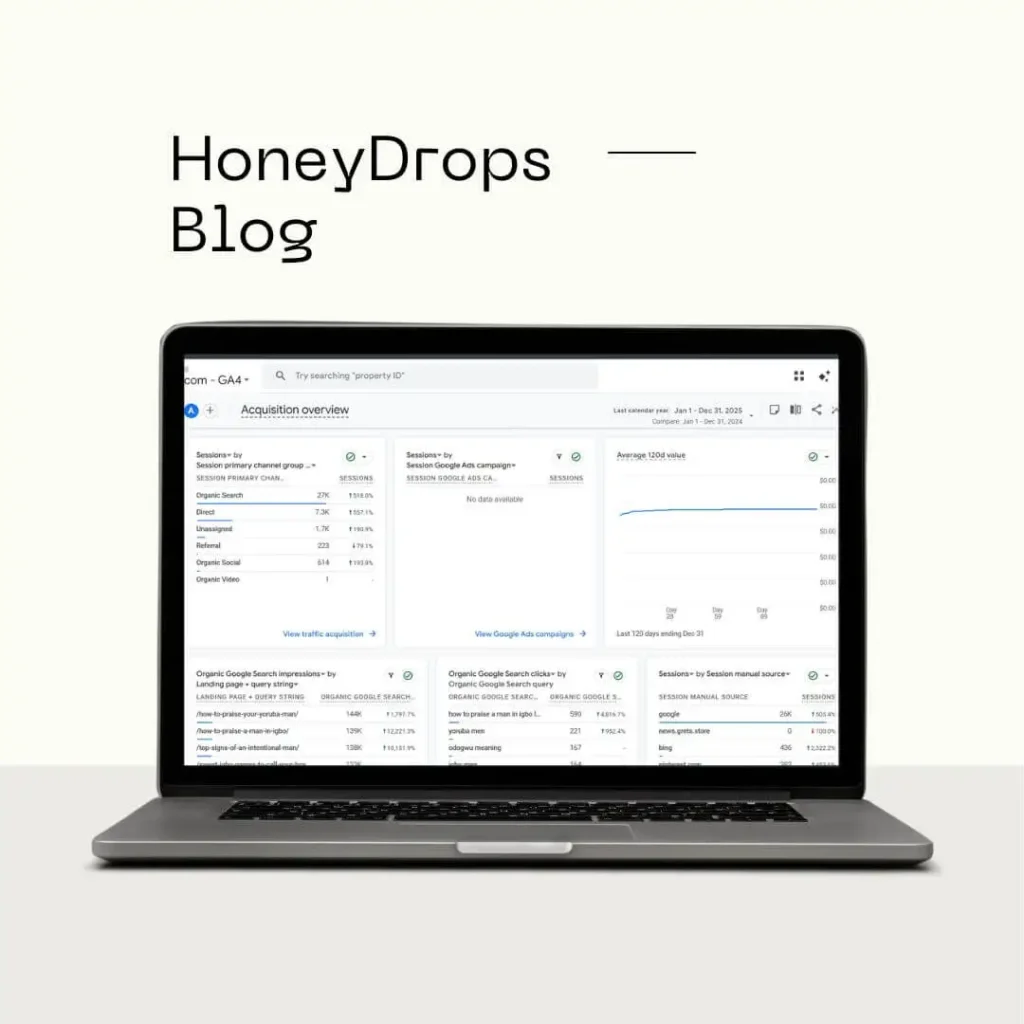 SEO-Driven Content Growth for honeydropsBlog